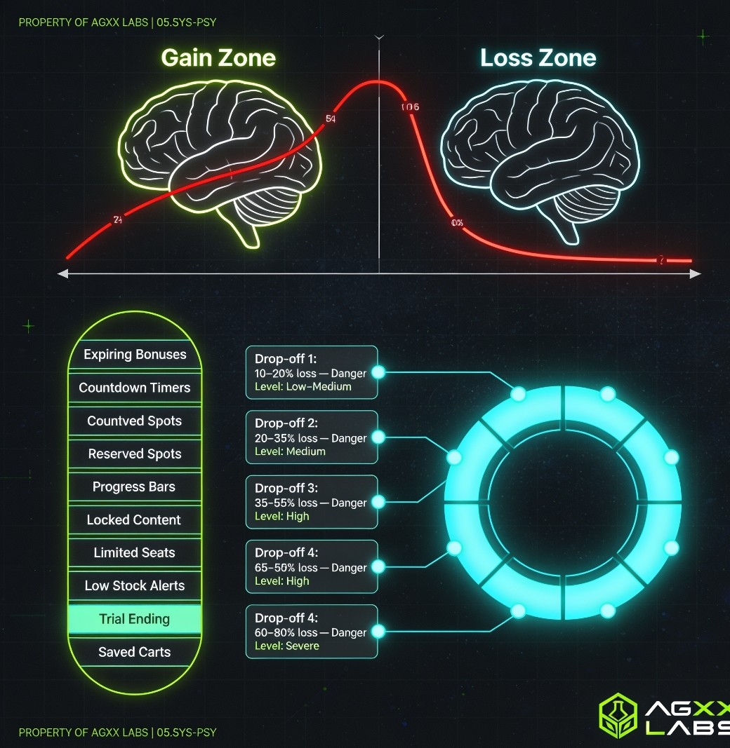 The Dopamine Engine infographic